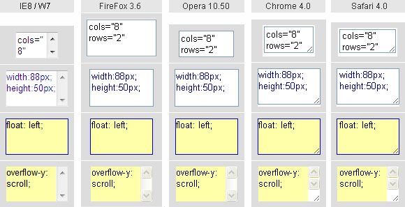 screenshot: form element textarea in different browsers