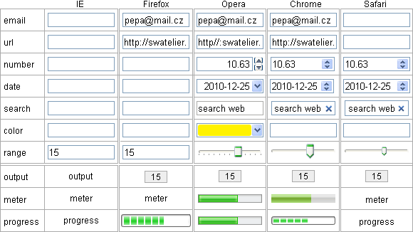 screenshot: form elements HTML5 in various browsers